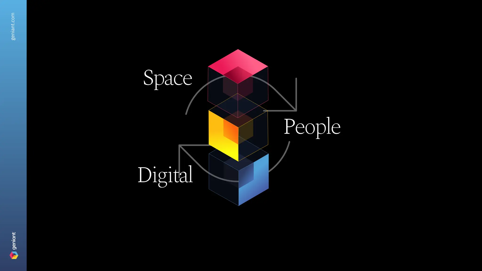 Space
People
Digital
geniant.com
 