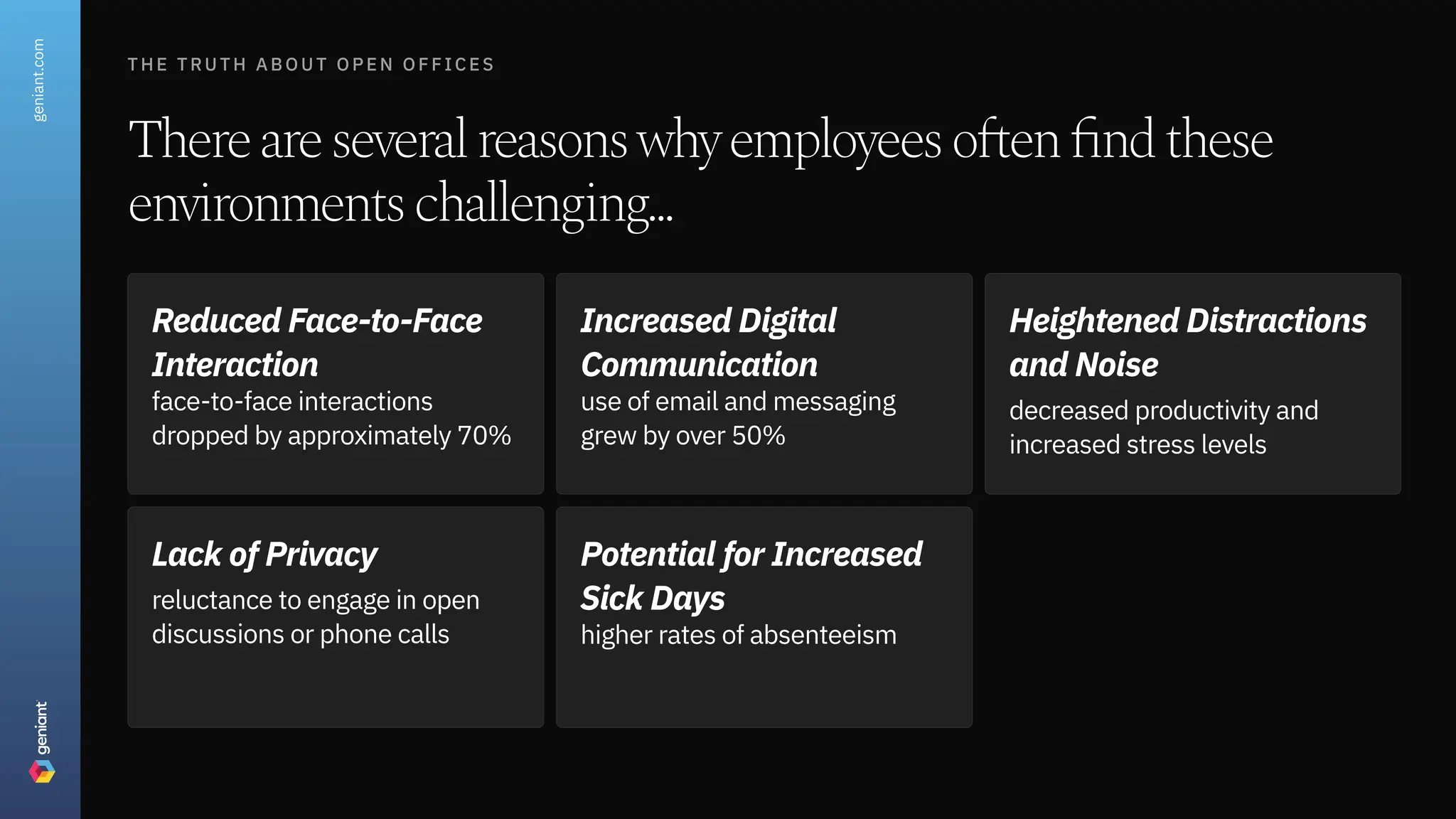 The Truth About Open Offices
Thereareseveralreasonswhyemployeesoftenfindthese
environmentschallenging...
Reduced Face-to-Face
Interaction  
face-to-face interactions
dropped by approximately 70%
Increased Digital
Communication 
use of email and messaging
grew by over 50%
Heightened Distractions
and Noise

decreased productivity and
increased stress levels
Lack of Privacy

reluctance to engage in open
discussions or phone calls
Potential for Increased
Sick Days 
higher rates of absenteeism
geniant.com
 