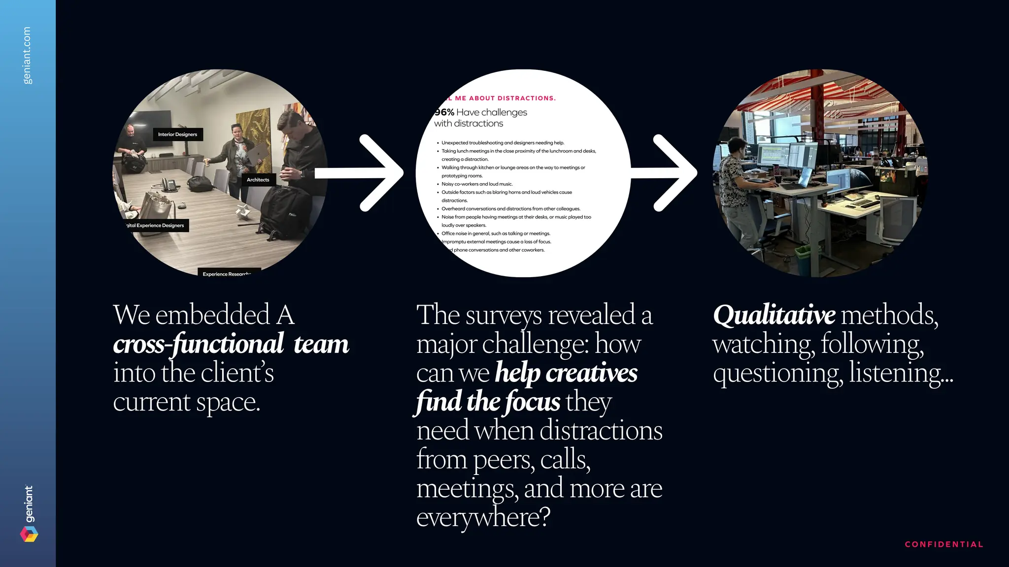 C O N F I D E N T I A L
geniant.com
W
e embedded A
cross-functional team
into the client’s
current space.
The surveys revealed a
major challenge: how
can we help creatives
find the focus they
need when distractions
from peers, calls,
meetings, and more are
everywhere
?
Qualitative methods,
watching, following,
questioning, listening
...
 