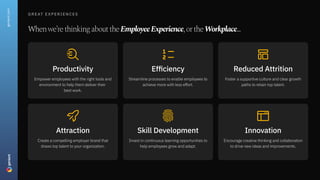great experiences
Whenwe’rethinkingabouttheEmployeeExperience,ortheWorkplace...
Productivity
Empower employees with the right tools and
environment to help them deliver their  
best work.
Efficiency
Streamline processes to enable employees to
achieve more with less effort.
Reduced Attrition
Foster a supportive culture and clear growth
paths to retain top talent.
Attraction
Create a compelling employer brand that
draws top talent to your organization.
Skill Development
Invest in continuous learning opportunities to
help employees grow and adapt.
Innovation
Encourage creative thinking and collaboration
to drive new ideas and improvements.
geniant.com
 