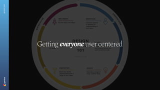 geniant.com
Getting everyone user centered
 
