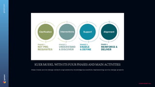 C O N F I D E N T I A L
geniant.com
K
UER MODEL WITH ITS FOUR PHASES AND MAIN ACTIVITIES
h t t p s : / / w w w . s e r v i c e - d e s i g n - n e t w o r k . o r g / c o m m u n i t y - k n o w l e d g e / s u c c e s s f u l l y - i m p l e m e n t i n g - s e r v i c e - d e s i g n - p r o j e c t s
 