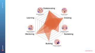 C O N F I D E N T I A L
geniant.com
 