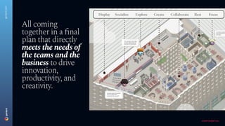 23%
Allcoming
togetherinafinal
planthatdirectly
meetstheneedsof
theteamsandthe
businesstodrive
innovation,
productivity,and
creativity.
CONFIDENTIAL
geniant.com
 