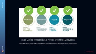 C O N F I D E N T I A L
geniant.com
K
UER MODEL WITH ITS FOUR PHASES AND MAIN ACTIVITIES
h t t p s : / / w w w . s e r v i c e - d e s i g n - n e t w o r k . o r g / c o m m u n i t y - k n o w l e d g e / s u c c e s s f u l l y - i m p l e m e n t i n g - s e r v i c e - d e s i g n - p r o j e c t s
 