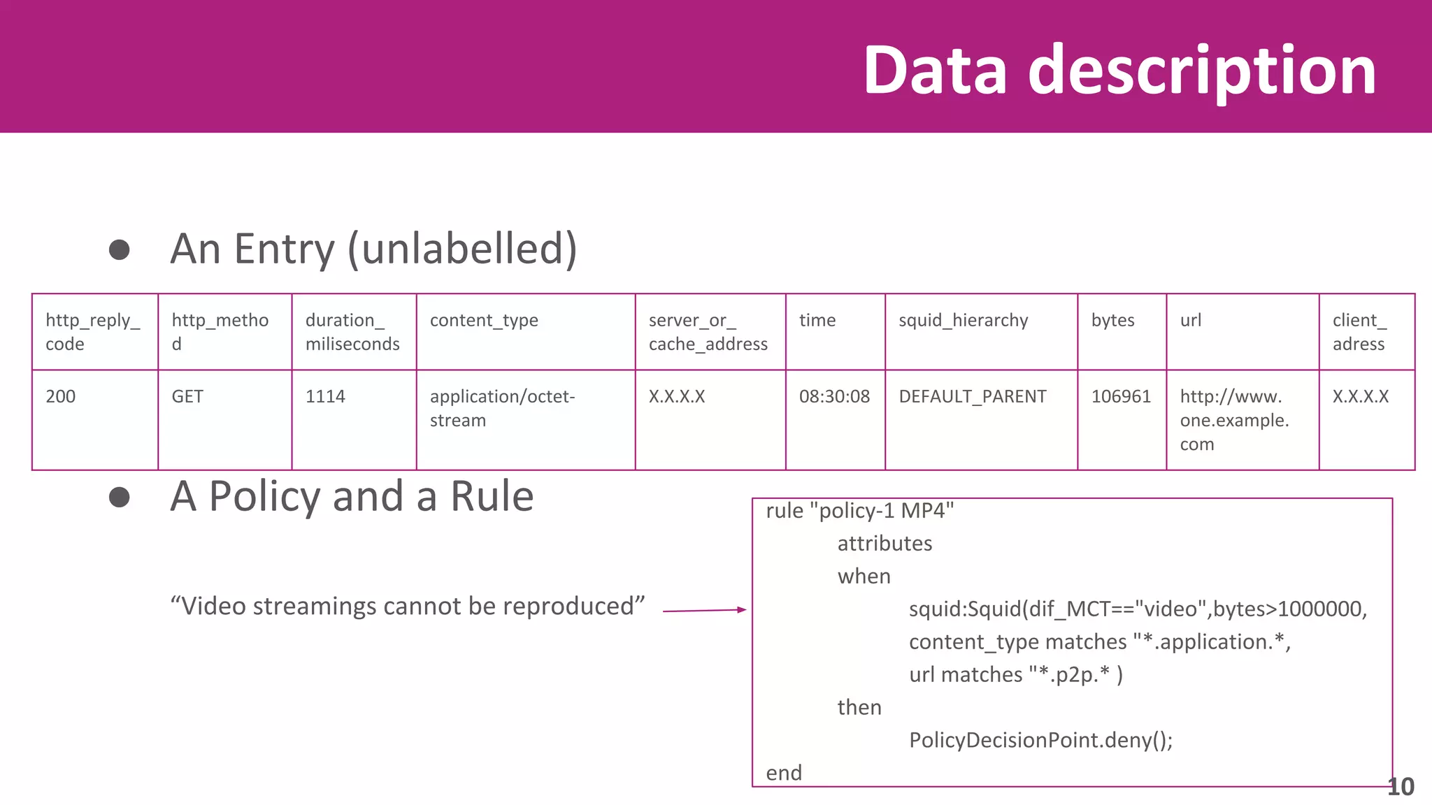 ● An Entry (unlabelled) 
● A Policy and a Rule 
“Video streamings cannot be reproduced” 
Data description 
http_reply_ 
code 
http_metho 
d 
duration_ 
miliseconds 
content_type server_or_ 
cache_address 
time squid_hierarchy bytes url client_ 
adress 
200 GET 1114 application/octet-stream 
X.X.X.X 08:30:08 DEFAULT_PARENT 106961 http://www. 
one.example. 
com 
X.X.X.X 
rule "policy-1 MP4" 
attributes 
when 
squid:Squid(dif_MCT=="video",bytes>1000000, 
content_type matches "*.application.*, 
url matches "*.p2p.* ) 
then 
PolicyDecisionPoint.deny(); 
end 10 
 