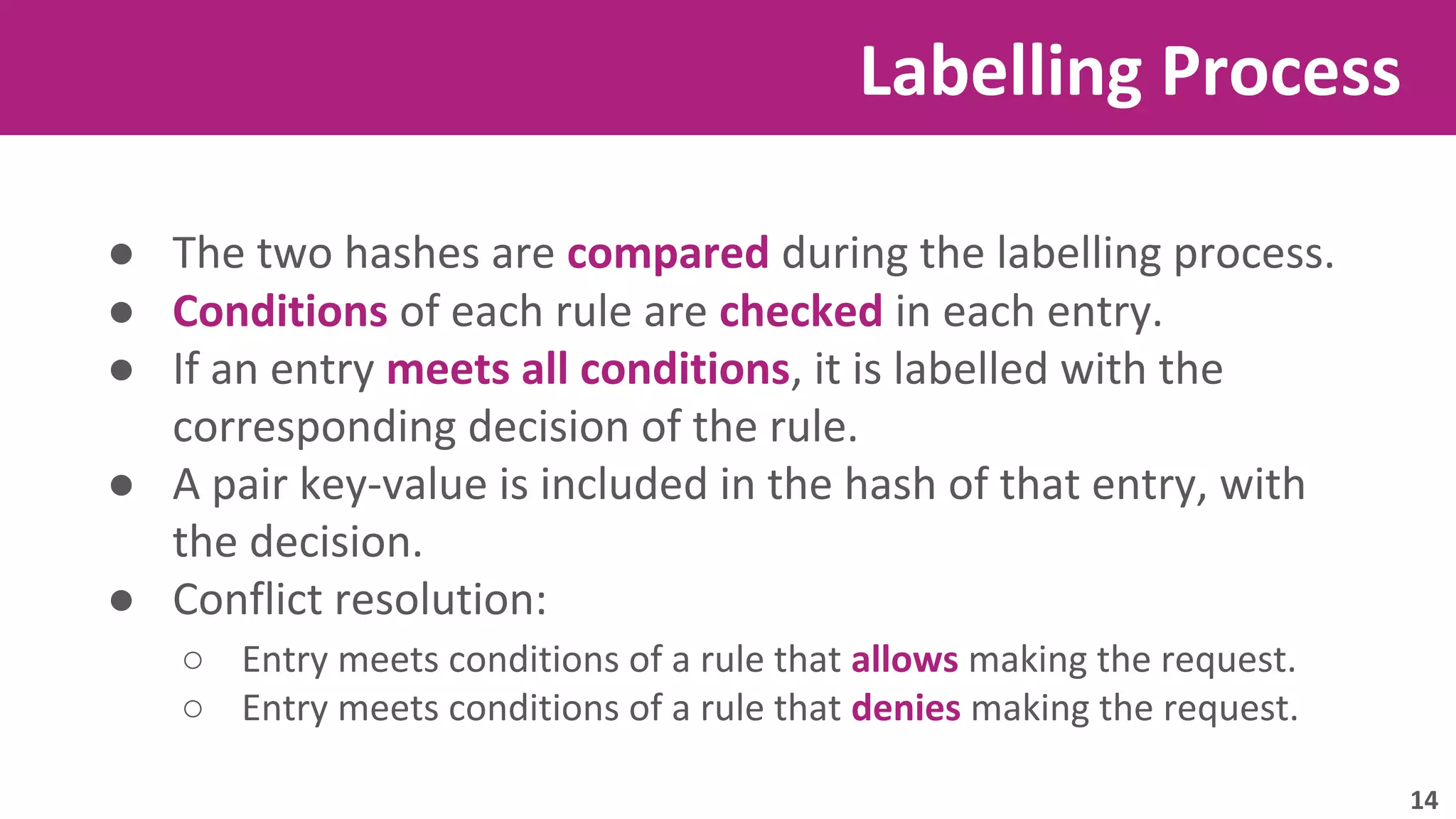 ● The two hashes are compared during the labelling process. 
● Conditions of each rule are checked in each entry. 
● If an entry meets all conditions, it is labelled with the 
corresponding decision of the rule. 
● A pair key-value is included in the hash of that entry, with 
the decision. 
● Conflict resolution: 
Labelling Process 
○ Entry meets conditions of a rule that allows making the request. 
○ Entry meets conditions of a rule that denies making the request. 
14 
 