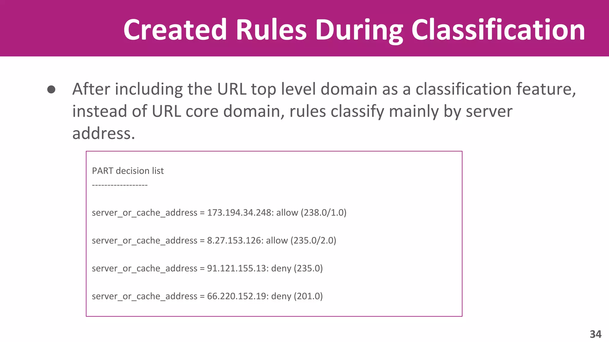 Created Rules During Classification 
● After including the URL top level domain as a classification feature, 
instead of URL core domain, rules classify mainly by server 
address. 
PART decision list 
------------------ 
server_or_cache_address = 173.194.34.248: allow (238.0/1.0) 
server_or_cache_address = 8.27.153.126: allow (235.0/2.0) 
server_or_cache_address = 91.121.155.13: deny (235.0) 
server_or_cache_address = 66.220.152.19: deny (201.0) 
34 
 