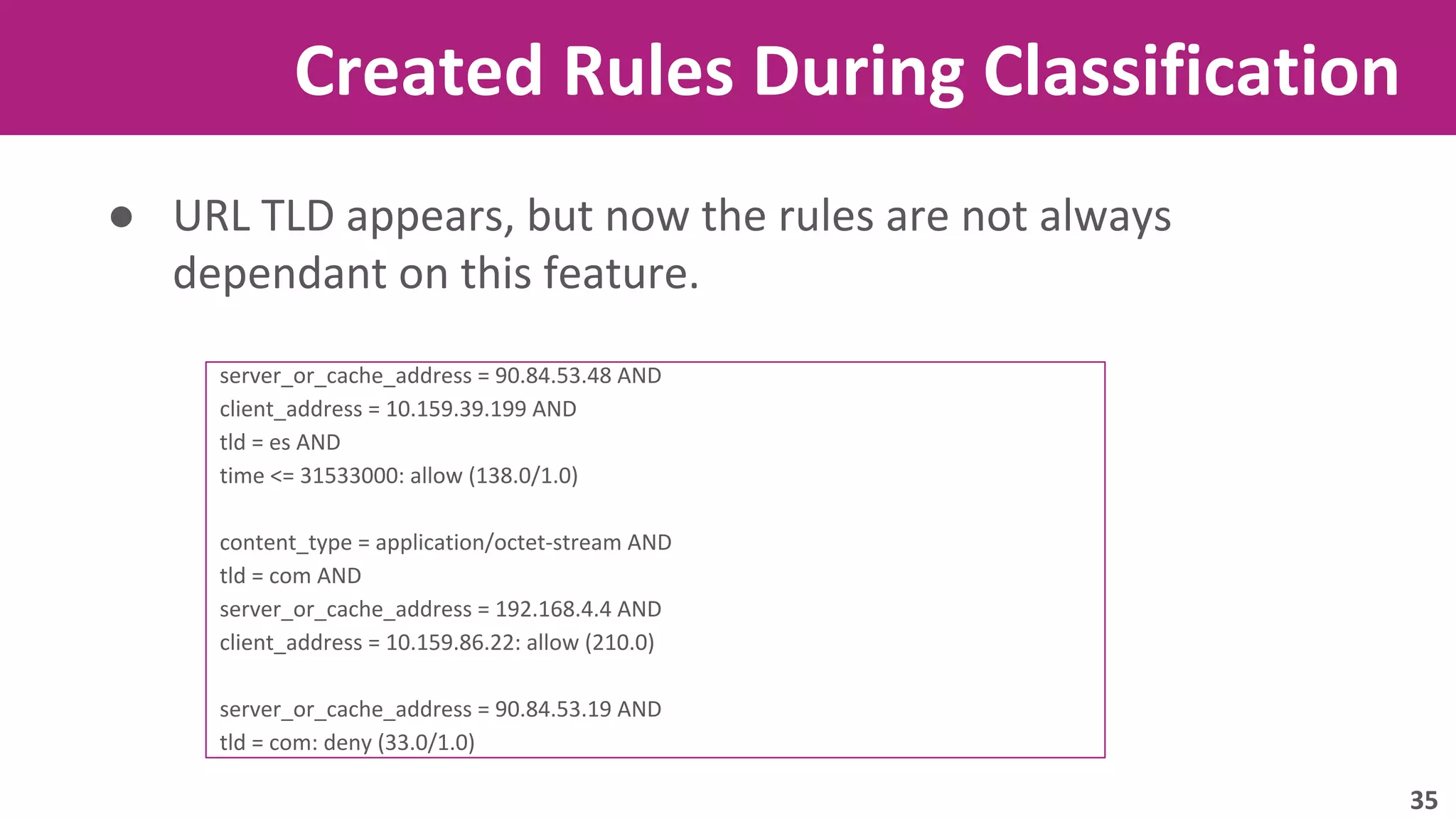 Created Rules During Classification 
● URL TLD appears, but now the rules are not always 
dependant on this feature. 
server_or_cache_address = 90.84.53.48 AND 
client_address = 10.159.39.199 AND 
tld = es AND 
time <= 31533000: allow (138.0/1.0) 
content_type = application/octet-stream AND 
tld = com AND 
server_or_cache_address = 192.168.4.4 AND 
client_address = 10.159.86.22: allow (210.0) 
server_or_cache_address = 90.84.53.19 AND 
tld = com: deny (33.0/1.0) 
35 
 