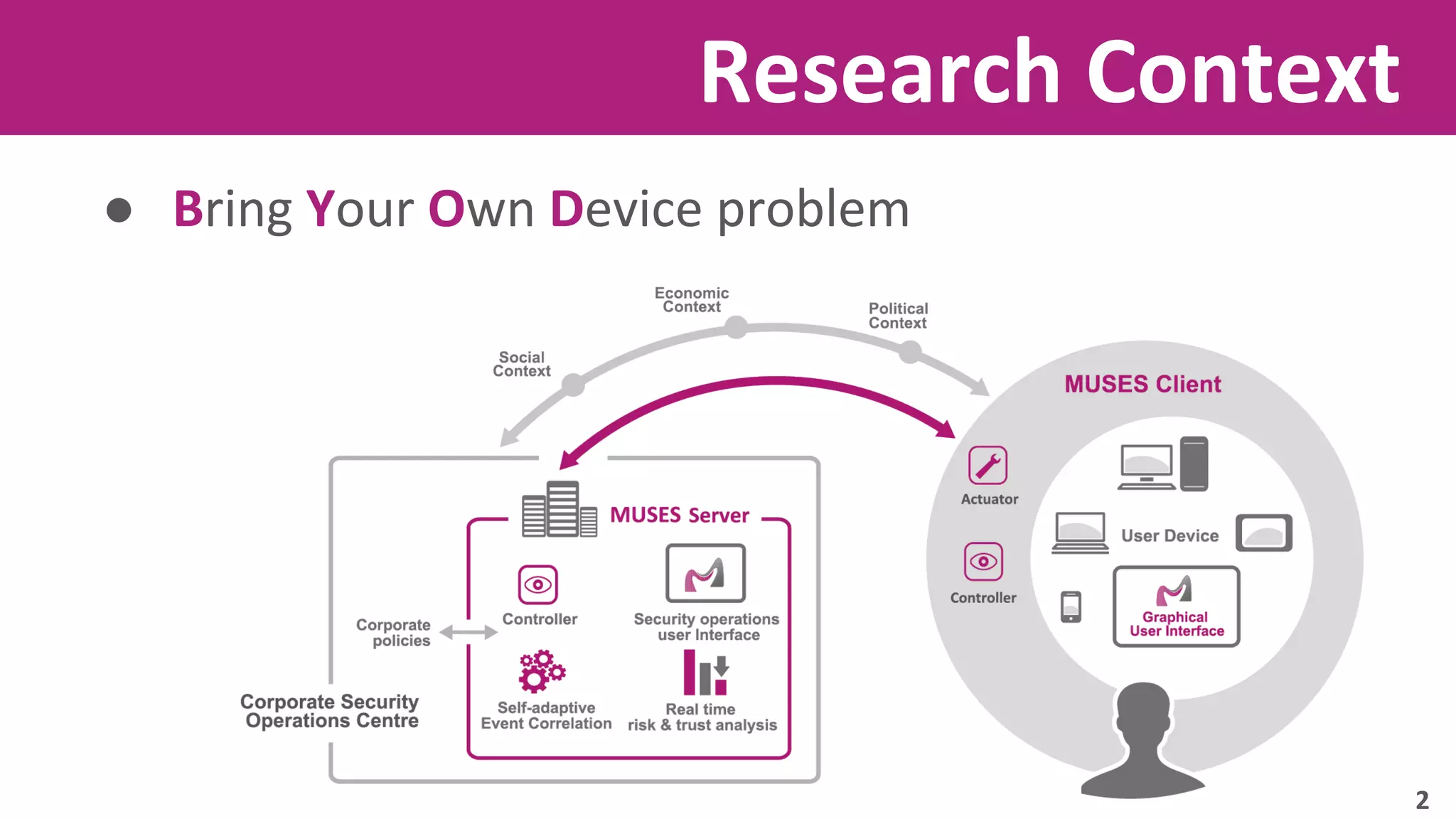 Research Context 
● Bring Your Own Device problem 
2 
 