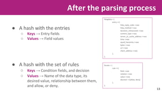 After the parsing process 
● A hash with the entries 
○ Keys → Entry fields 
○ Values → Field values 
● A hash with the set of rules 
○ Keys → Condition fields, and decision 
○ Values → Name of the data type, its 
desired value, relationship between them, 
and allow, or deny. 
%logdata = ( 
entry =>{ 
http_reply_code =>xxx 
http_method =>xxx 
duration_miliseconds =>xxx 
content_type =>xxx 
server_or_cache_address =>xxx 
time =>xxx 
squid_hierarchy =>xxx 
bytes =>xxx 
url =>xxx 
client_address =>xxx 
}, 
); 
%rules = ( 
rule =>{ 
field =>xxx 
relation =>xxx 
value =>xxx 
decision =>[allow, deny] 
}, 
); 
13 
 