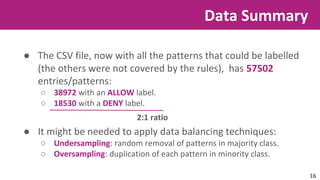 Data Summary 
● The CSV file, now with all the patterns that could be labelled 
(the others were not covered by the rules), has 57502 
entries/patterns: 
○ 38972 with an ALLOW label. 
○ 18530 with a DENY label. 
2:1 ratio 
● It might be needed to apply data balancing techniques: 
○ Undersampling: random removal of patterns in majority class. 
○ Oversampling: duplication of each pattern in minority class. 
16 
 