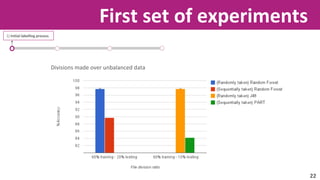 First set of experiments 
1) Initial labelling process. 
Divisions made over unbalanced data 
22 
 