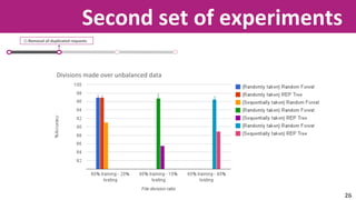 Second set of experiments 
2) Removal of duplicated requests. 
Divisions made over unbalanced data 
26 
 