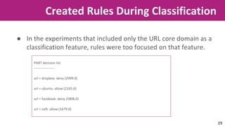 Created Rules During Classification 
● In the experiments that included only the URL core domain as a 
classification feature, rules were too focused on that feature. 
PART decision list 
------------------ 
url = dropbox: deny (2999.0) 
url = ubuntu: allow (2165.0) 
url = facebook: deny (1808.0) 
url = valli: allow (1679.0) 
29 
 