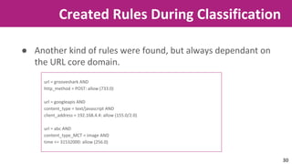 Created Rules During Classification 
● Another kind of rules were found, but always dependant on 
the URL core domain. 
url = grooveshark AND 
http_method = POST: allow (733.0) 
url = googleapis AND 
content_type = text/javascript AND 
client_address = 192.168.4.4: allow (155.0/2.0) 
url = abc AND 
content_type_MCT = image AND 
time <= 31532000: allow (256.0) 
30 
 