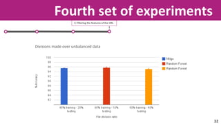 Fourth set of experiments 
4) Filtering the features of the URL. 
Divisions made over unbalanced data 
32 
 