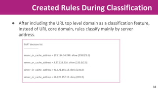 Created Rules During Classification 
● After including the URL top level domain as a classification feature, 
instead of URL core domain, rules classify mainly by server 
address. 
PART decision list 
------------------ 
server_or_cache_address = 173.194.34.248: allow (238.0/1.0) 
server_or_cache_address = 8.27.153.126: allow (235.0/2.0) 
server_or_cache_address = 91.121.155.13: deny (235.0) 
server_or_cache_address = 66.220.152.19: deny (201.0) 
34 
 