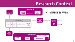 Research Context 
● MUSES SERVER 
3 
 