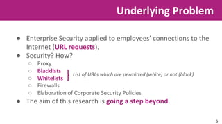 Underlying Problem 
● Enterprise Security applied to employees’ connections to the 
Internet (URL requests). 
● Security? How? 
○ Proxy 
○ Blacklists 
○ Whitelists 
○ Firewalls 
○ Elaboration of Corporate Security Policies 
List of URLs which are permitted (white) or not (black) 
● The aim of this research is going a step beyond. 
5 
 