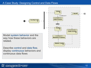 Conops Magicdraw Applying sys ml_with_magicdraw | PPT