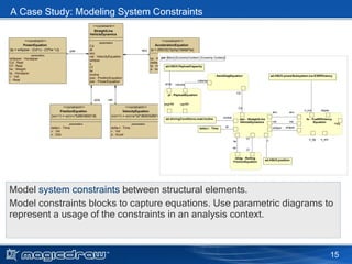 Applying sys ml_with_magicdraw | PPT