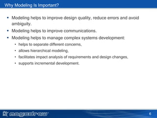 Applying sys ml_with_magicdraw | PPT