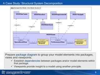 Applying sys ml_with_magicdraw | PPT