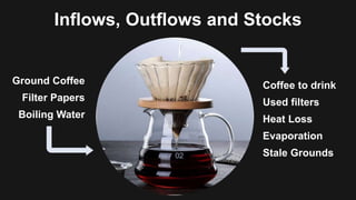 Inflows, Outflows and Stocks
Ground Coffee
Filter Papers
Boiling Water
Coffee to drink
Used filters
Heat Loss
Evaporation
Stale Grounds
 
