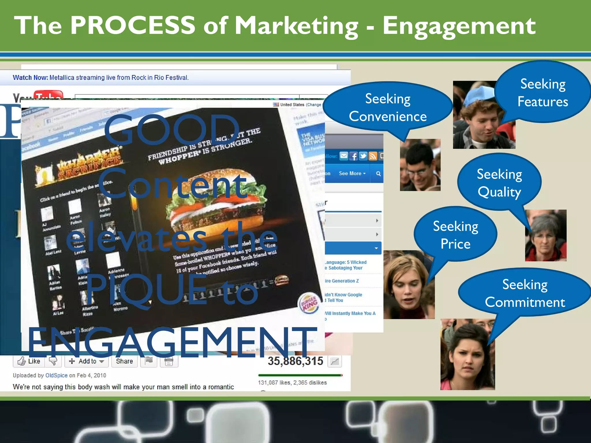 The PROCESS of Marketing - Engagement Seeking Quality Seeking Commitment Seeking Features Seeking Price Seeking Convenience GOOD Content elevates the PIQUE to ENGAGEMENT 