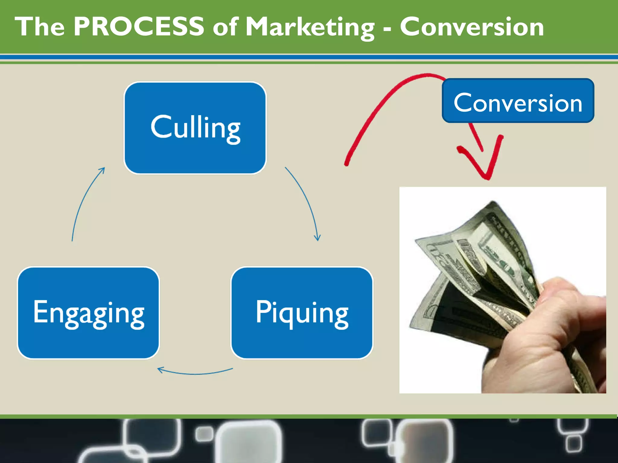 The PROCESS of Marketing - Conversion Conversion 