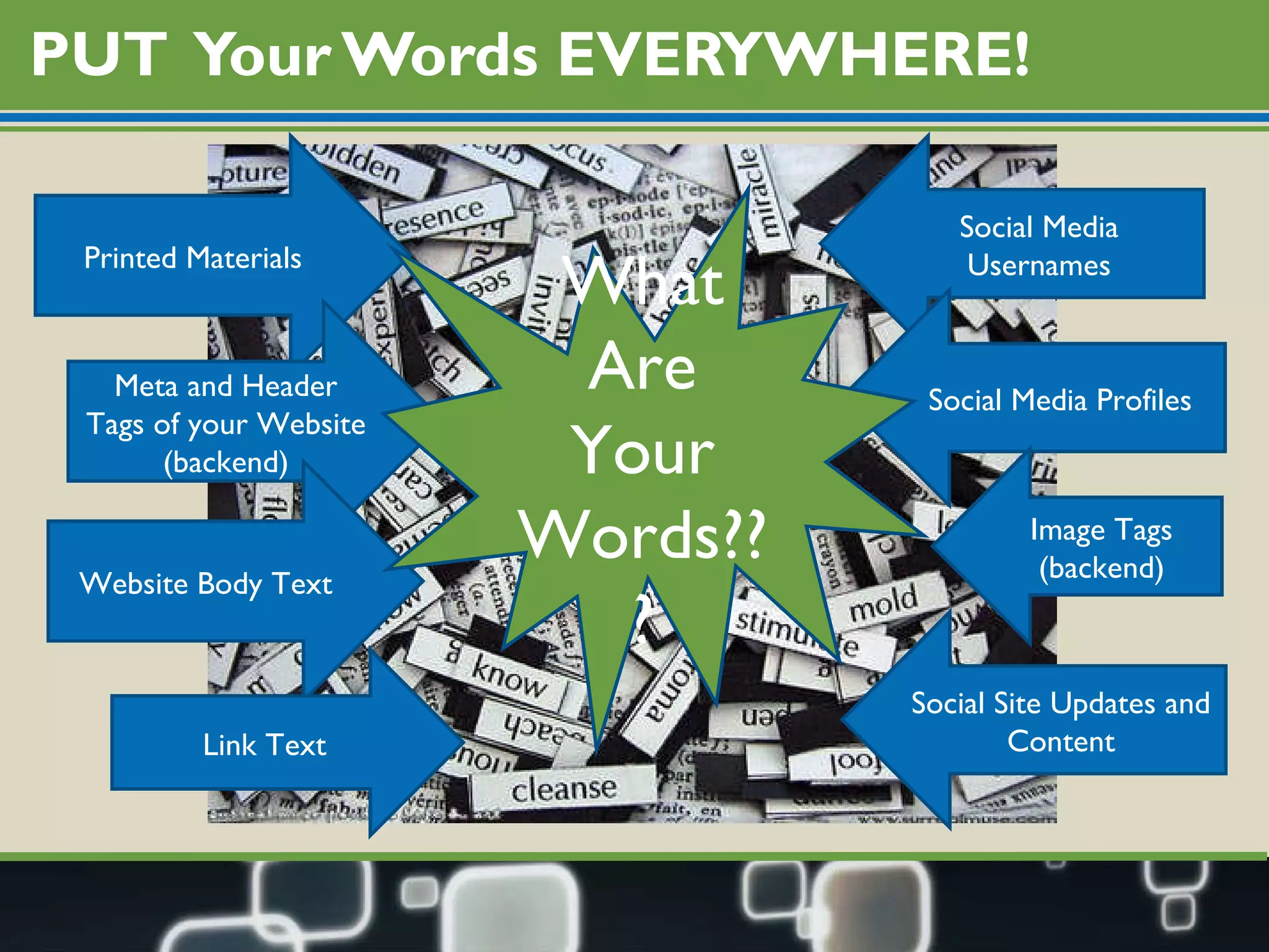 PUT  Your Words EVERYWHERE! Printed Materials Meta and Header Tags of your Website (backend) Social Media Usernames Social Media Profiles Website Body Text Social Site Updates and Content What Are Your Words??? Image Tags (backend) Link Text 