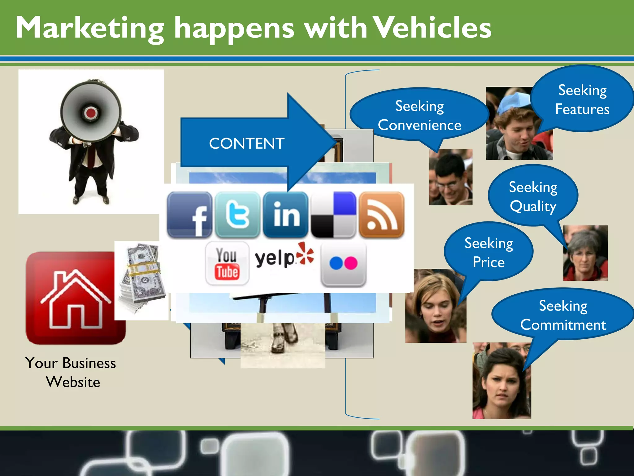 Marketing happens with Vehicles I FOUND IT (?) CONTENT Seeking Quality Seeking Commitment Seeking Features Seeking Price Seeking Convenience Your Business  Website 