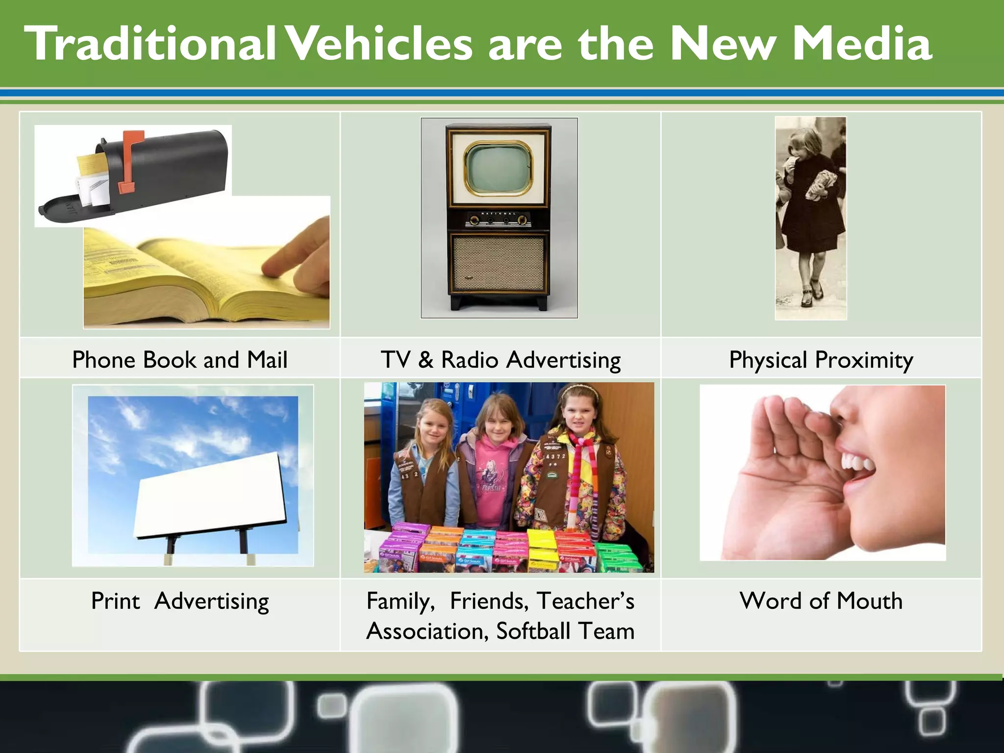 Traditional Vehicles are the New Media Phone Book and Mail TV & Radio Advertising Physical Proximity Print  Advertising Family,  Friends, Teacher’s Association, Softball Team Word of Mouth 