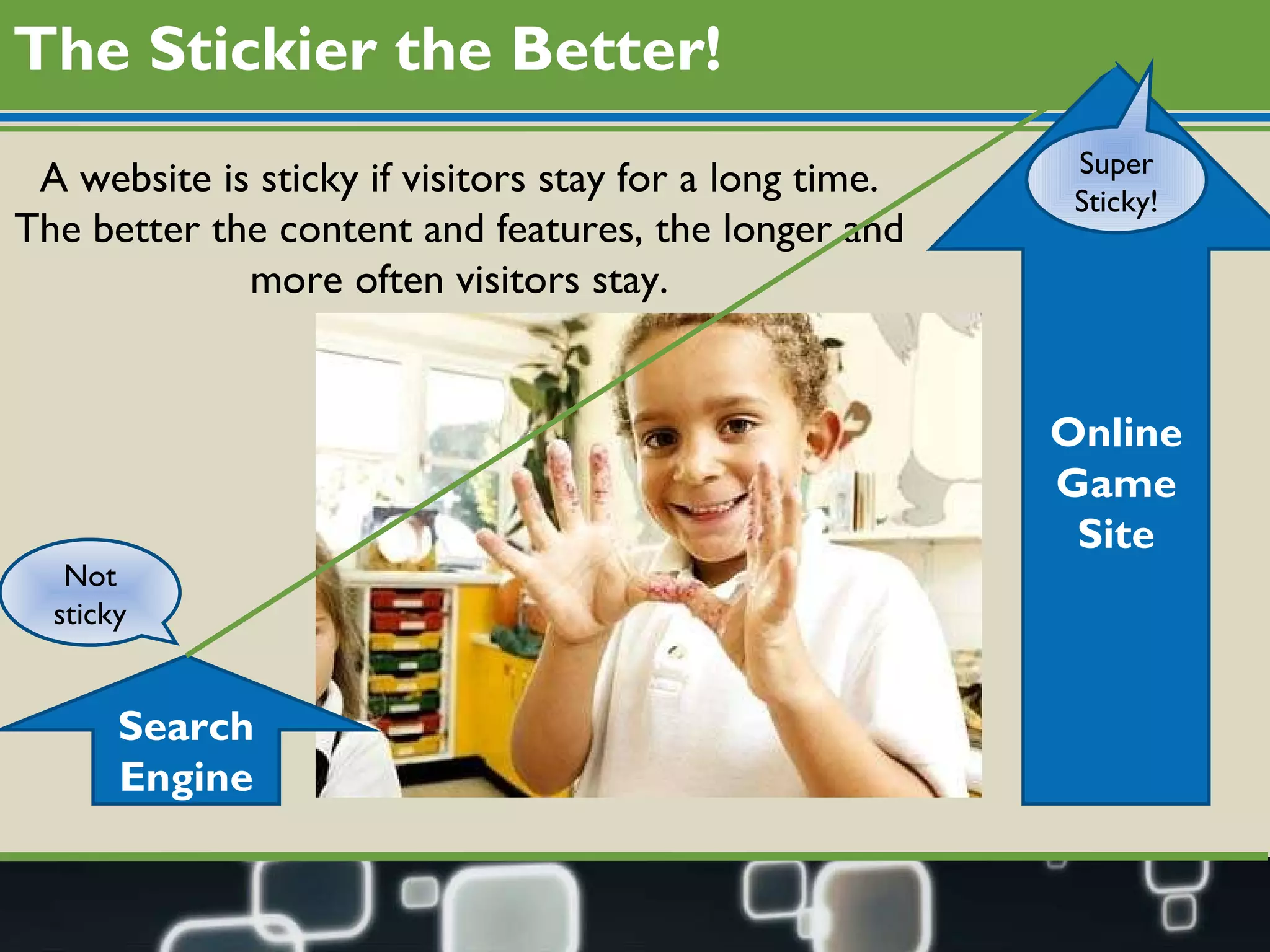 The Stickier the Better! A website is sticky if visitors stay for a long time. The better the content and features, the longer and more often visitors stay. Search Engine Online Game Site Not sticky Super Sticky! 