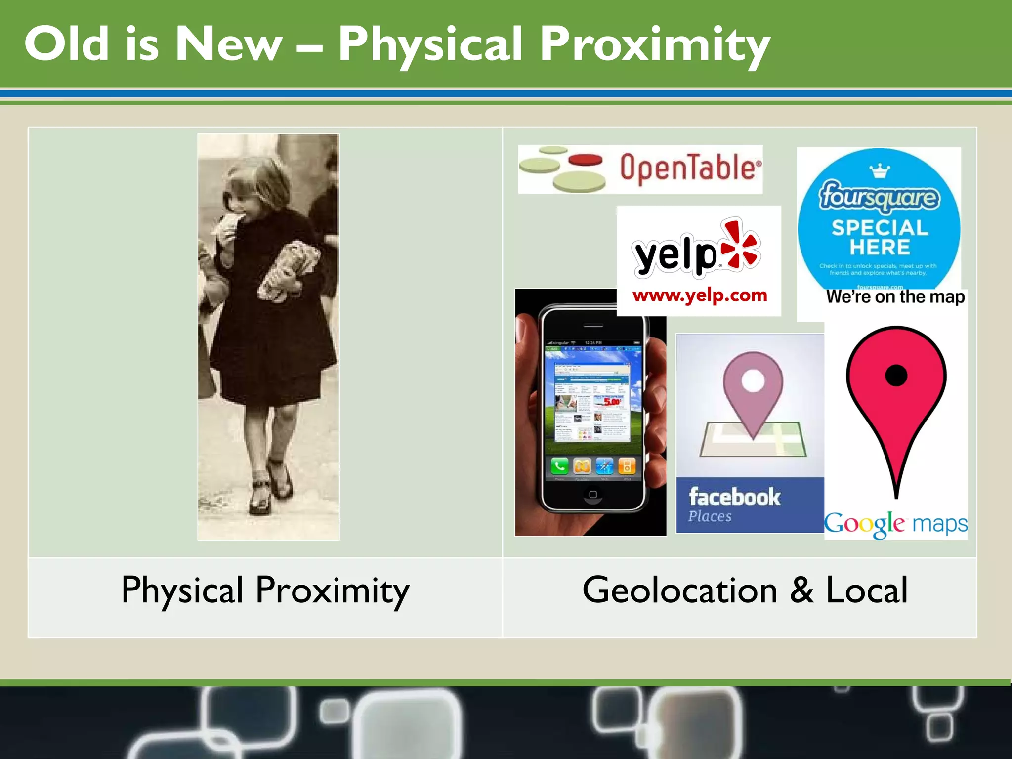 Old is New – Physical Proximity Physical Proximity Geolocation & Local 