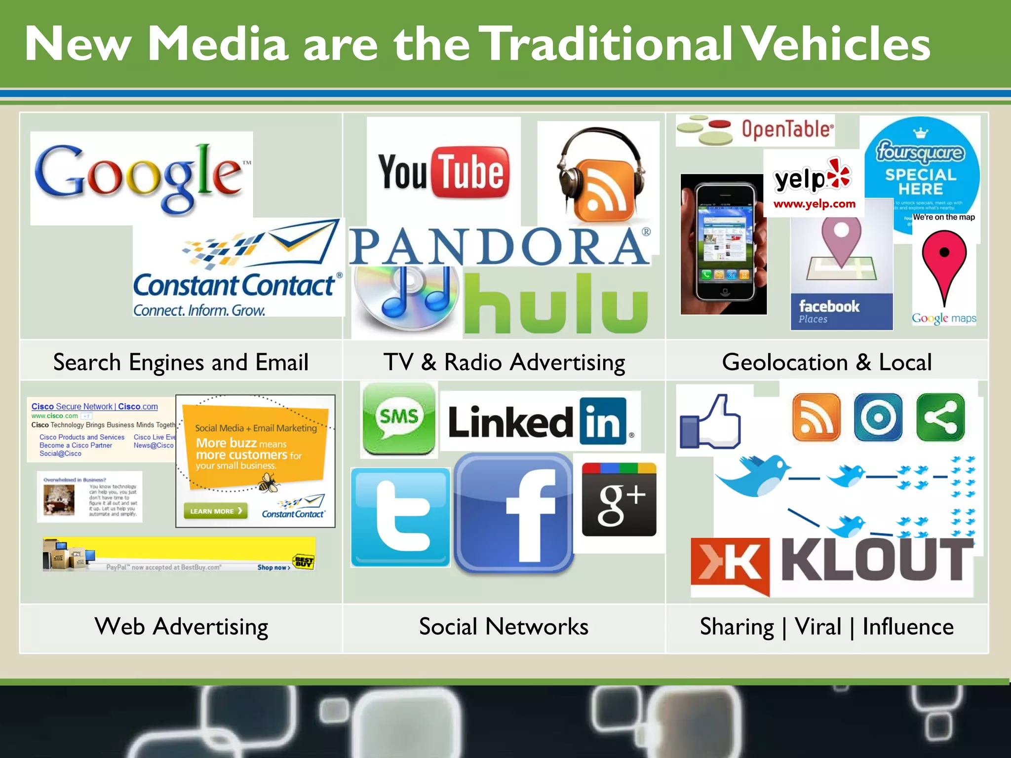 New Media are the Traditional Vehicles Search Engines and Email TV & Radio Advertising Geolocation & Local Web Advertising Social Networks Sharing | Viral | Influence 