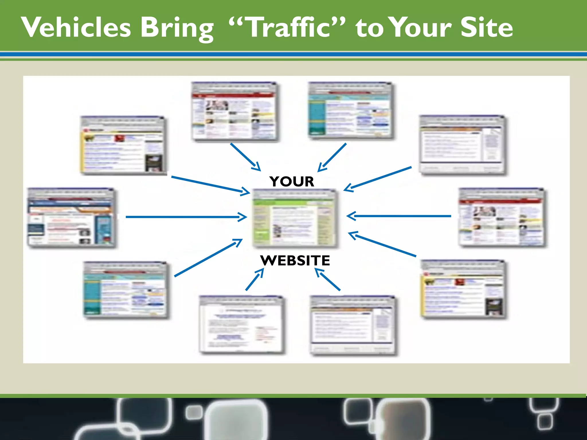 Vehicles Bring  “Traffic” to Your Site YOUR WEBSITE 