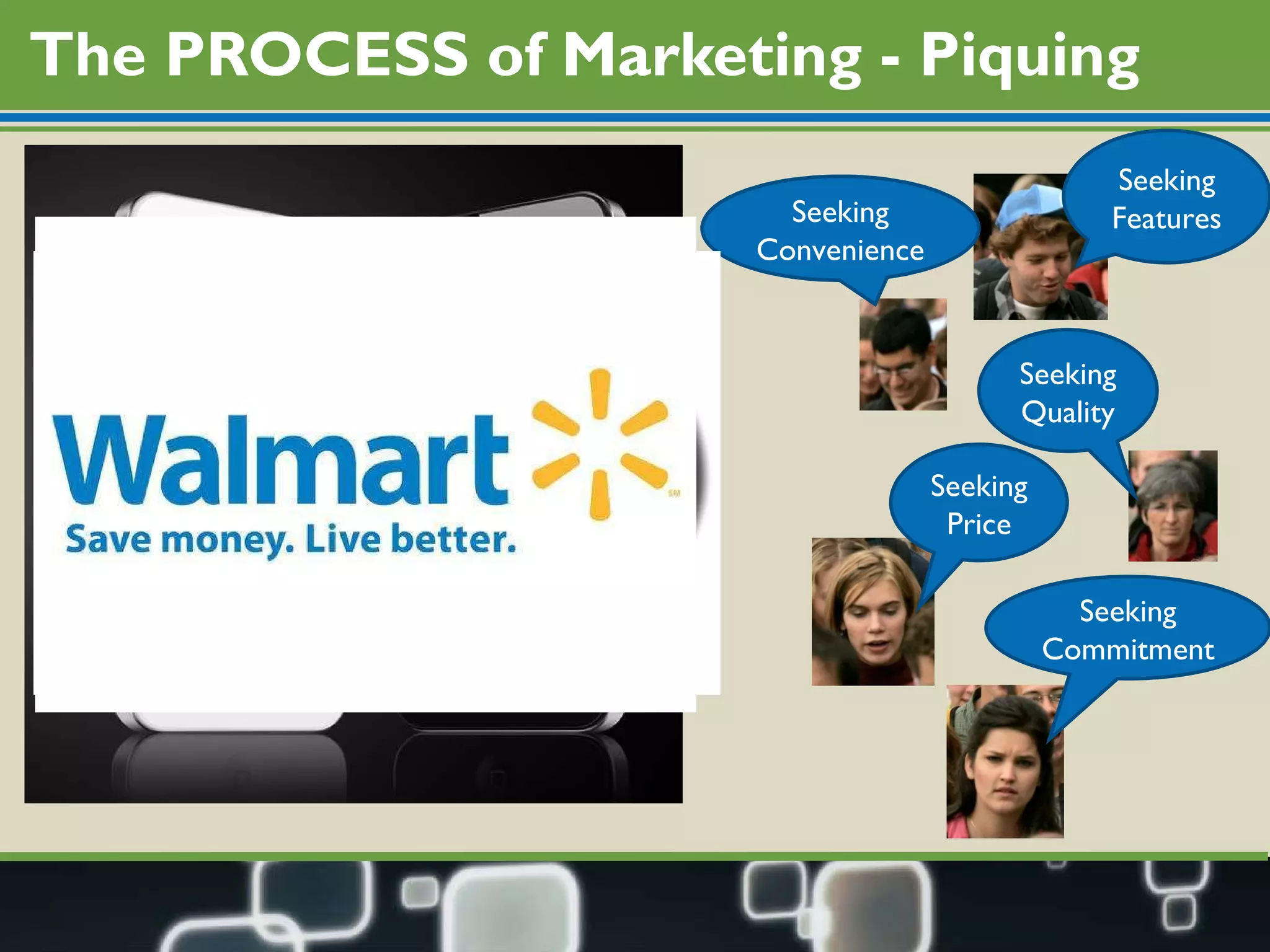 The PROCESS of Marketing - Piquing Seeking Quality Seeking Commitment Seeking Features Seeking Price Seeking Convenience 