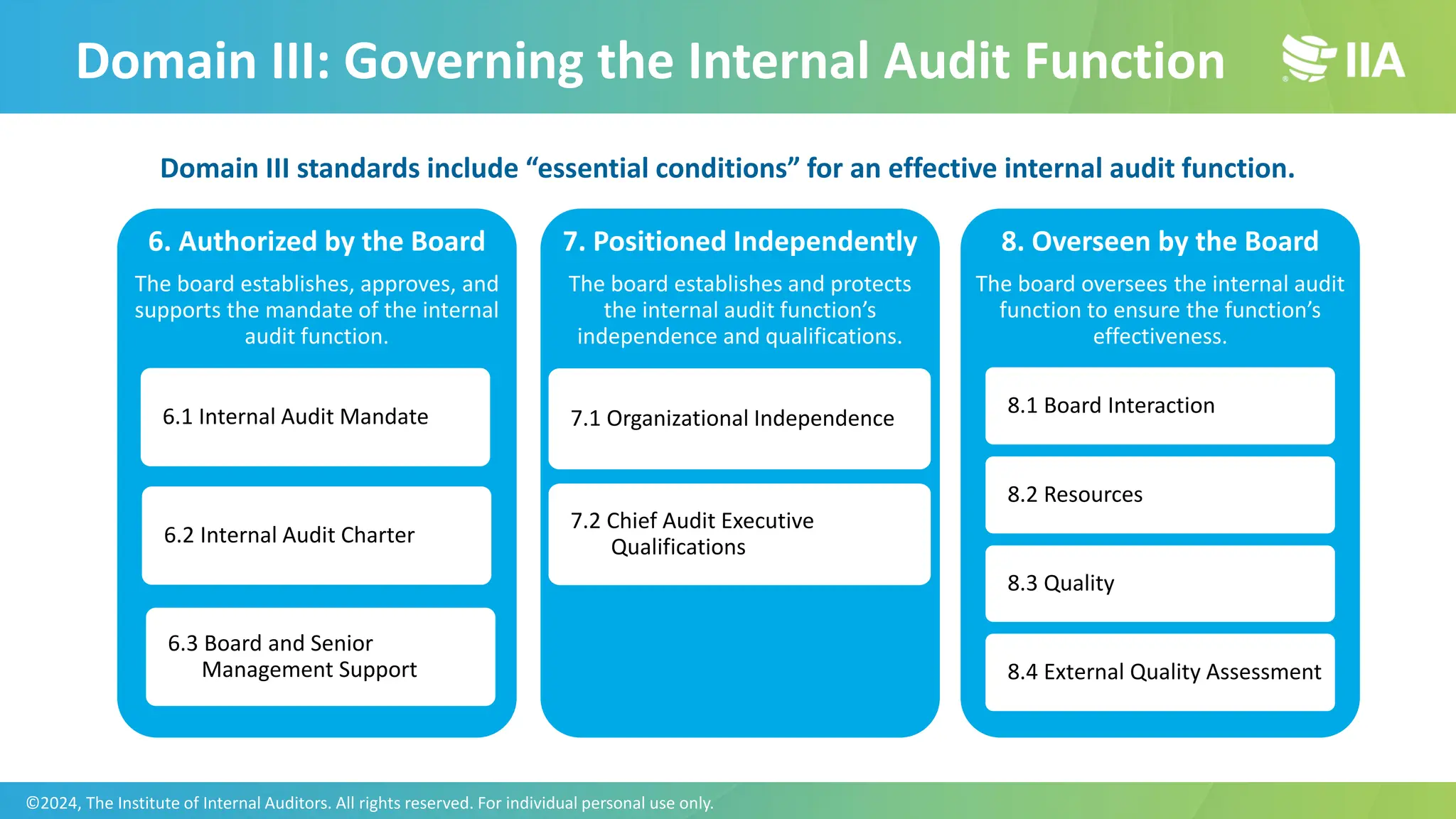 Domain III: Governing the Internal Audit Function
6. Authorized by the Board
The board establishes, approves, and
supports the mandate of the internal
audit function.
6.1 Internal Audit Mandate
6.2 Internal Audit Charter
7. Positioned Independently
The board establishes and protects
the internal audit function’s
independence and qualifications.
7.1 Organizational Independence
7.2 Chief Audit Executive
Qualifications
8. Overseen by the Board
The board oversees the internal audit
function to ensure the function’s
effectiveness.
8.1 Board Interaction
8.2 Resources
8.3 Quality
8.4 External Quality Assessment
6.3 Board and Senior
Management Support
Domain III standards include “essential conditions” for an effective internal audit function.
©2024, The Institute of Internal Auditors. All rights reserved. For individual personal use only.
 
