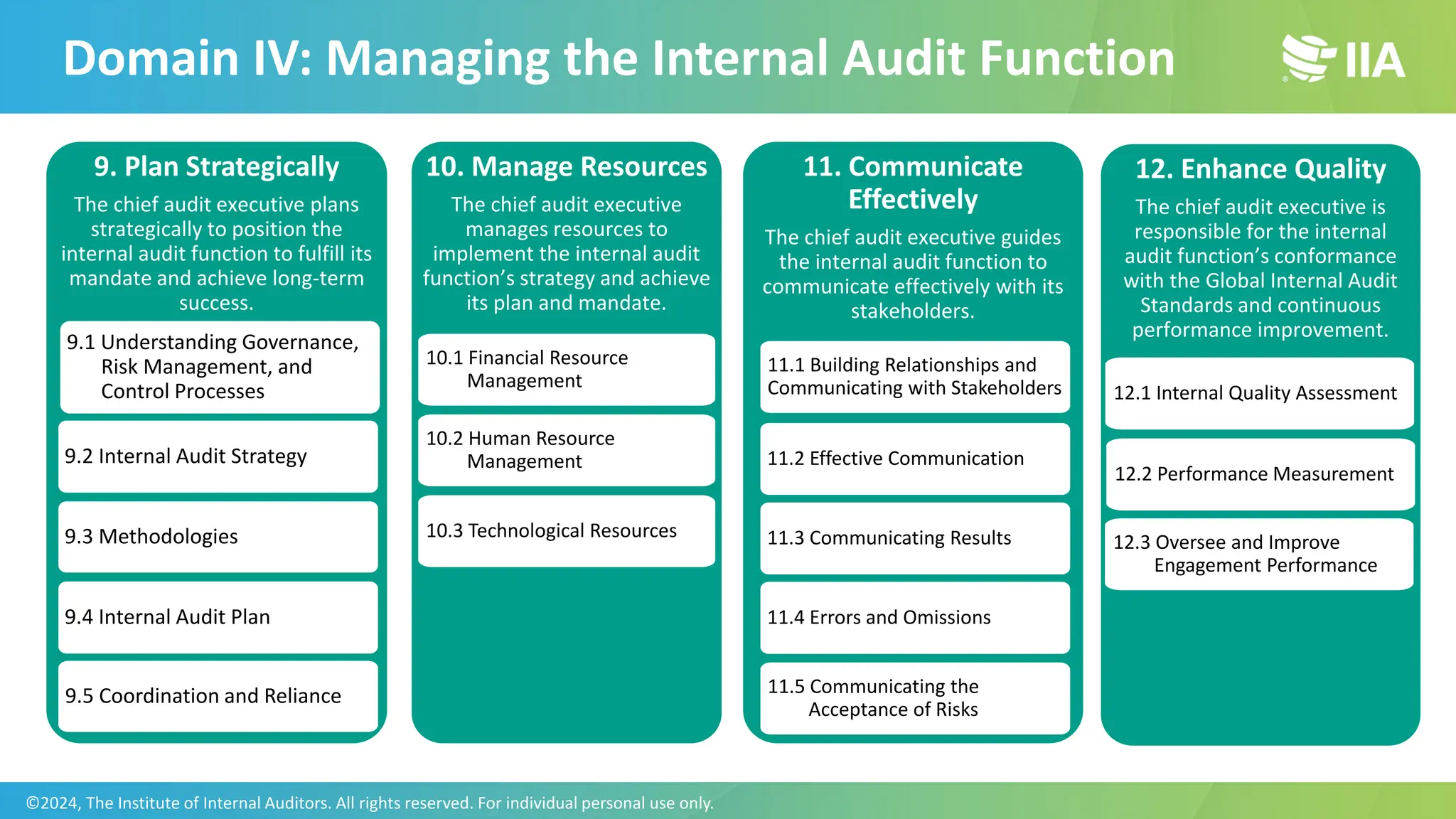 Domain IV: Managing the Internal Audit Function
9. Plan Strategically
The chief audit executive plans
strategically to position the
internal audit function to fulfill its
mandate and achieve long-term
success.
9.1 Understanding Governance,
Risk Management, and
Control Processes
9.2 Internal Audit Strategy
9.3 Methodologies
9.4 Internal Audit Plan
9.5 Coordination and Reliance
10. Manage Resources
The chief audit executive
manages resources to
implement the internal audit
function’s strategy and achieve
its plan and mandate.
10.1 Financial Resource
Management
10.2 Human Resource
Management
10.3 Technological Resources
11. Communicate
Effectively
The chief audit executive guides
the internal audit function to
communicate effectively with its
stakeholders.
11.1 Building Relationships and
Communicating with Stakeholders
11.2 Effective Communication
11.3 Communicating Results
11.4 Errors and Omissions
11.5 Communicating the
Acceptance of Risks
12. Enhance Quality
The chief audit executive is
responsible for the internal
audit function’s conformance
with the Global Internal Audit
Standards and continuous
performance improvement.
12.1 Internal Quality Assessment
12.2 Performance Measurement
12.3 Oversee and Improve
Engagement Performance
©2024, The Institute of Internal Auditors. All rights reserved. For individual personal use only.
 