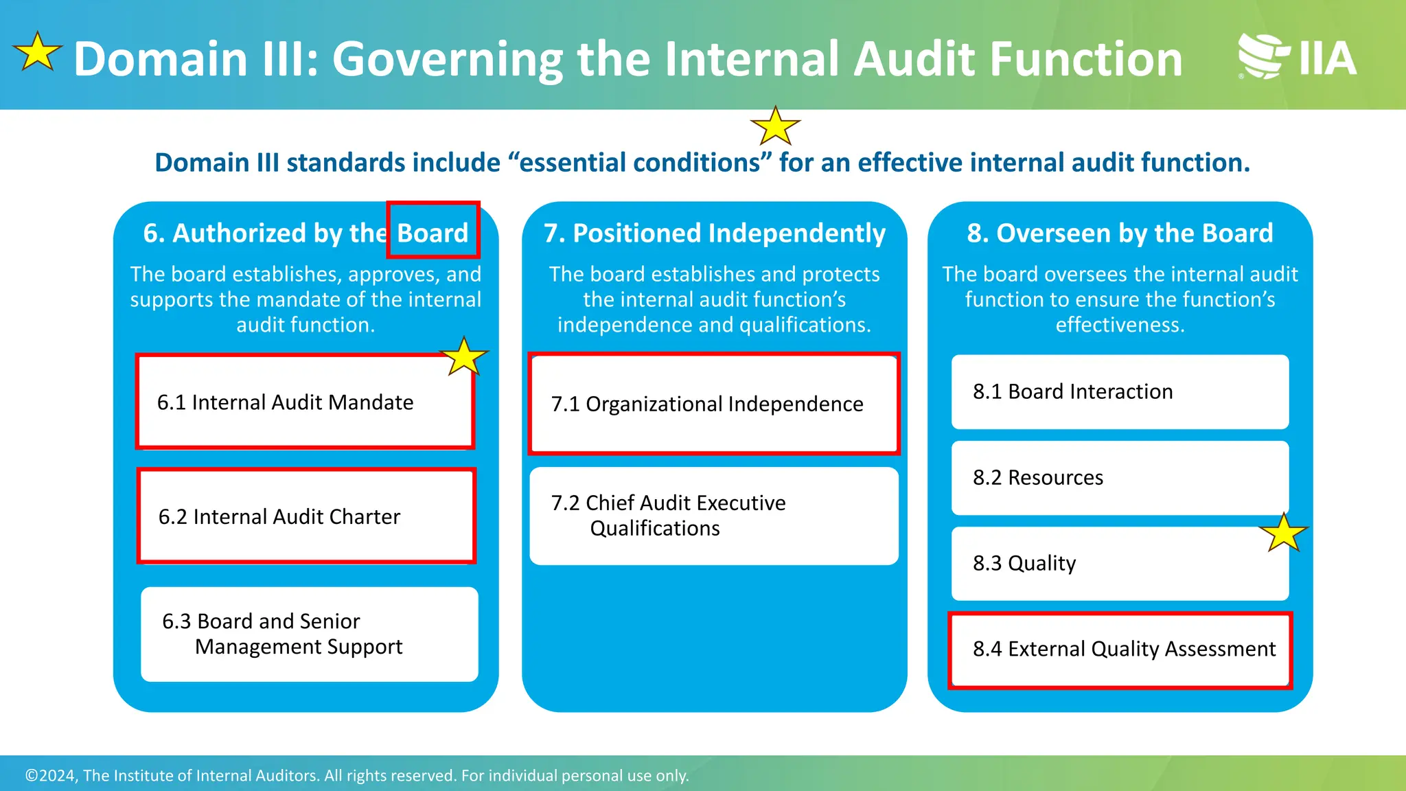 Domain III: Governing the Internal Audit Function
6. Authorized by the Board
The board establishes, approves, and
supports the mandate of the internal
audit function.
6.1 Internal Audit Mandate
6.2 Internal Audit Charter
7. Positioned Independently
The board establishes and protects
the internal audit function’s
independence and qualifications.
7.1 Organizational Independence
7.2 Chief Audit Executive
Qualifications
8. Overseen by the Board
The board oversees the internal audit
function to ensure the function’s
effectiveness.
8.1 Board Interaction
8.2 Resources
8.3 Quality
8.4 External Quality Assessment
6.3 Board and Senior
Management Support
Domain III standards include “essential conditions” for an effective internal audit function.
©2024, The Institute of Internal Auditors. All rights reserved. For individual personal use only.
 