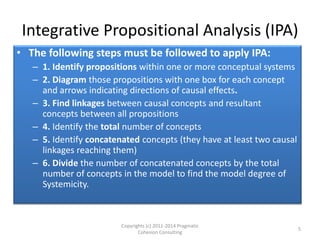 Ipa Method Model Applying the integrative propositional analysis (ipa) to the ebmm ...
