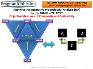 For EBMM-TRIADS™ Commercial Licenses
Contact didier@PragmatiCohesion.com

Applying the Integrative Propositional Analysis (IPA)
to the EBMM – TRIADS™
Objective Measures of Complexity and Systemicity

A

B

Causes

Causes

C

Copyrights (c) 2011-2014 Pragmatic Cohesion Consulting

1

 