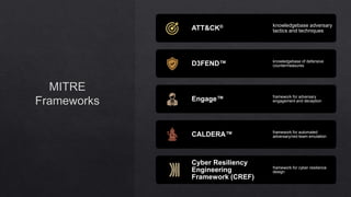 Applying the MITRE CREF.pptx | Information and Network Security | Computing