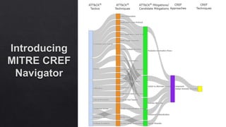 Applying the MITRE CREF.pptx | Information and Network Security | Computing