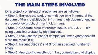 Pert Steps Math Applying the PERT Technique_UNIT III.pptx