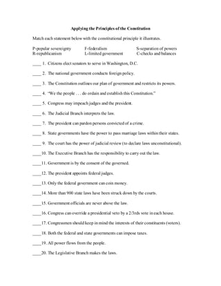 Applying the Principles of the Constitution 
Match each statement below with the constitutional principle it illustrates. 
P-popular sovereignty F-federalism S-separation of powers 
R-republicanism L-limited government C-checks and balances 
____ 1. Citizens elect senators to serve in Washington, D.C. 
____ 2. The national government conducts foreign policy. 
____ 3. The Constitution outlines our plan of government and restricts its powers. 
____ 4. “We the people . . . do ordain and establish this Constitution.” 
____ 5. Congress may impeach judges and the president. 
____ 6. The Judicial Branch interprets the law. 
____ 7. The president can pardon persons convicted of a crime. 
____ 8. State governments have the power to pass marriage laws within their states. 
____ 9. The court has the power of judicial review (to declare laws unconstitutional). 
____10. The Executive Branch has the responsibility to carry out the law. 
____11. Government is by the consent of the governed. 
____12. The president appoints federal judges. 
____13. Only the federal government can coin money. 
____14. More than 900 state laws have been struck down by the courts. 
____15. Government officials are never above the law. 
____16. Congress can override a presidential veto by a 2/3rds vote in each house. 
____17. Congressmen should keep in mind the interests of their constituents (voters). 
____18. Both the federal and state governments can impose taxes. 
____19. All power flows from the people. 
____20. The Legislative Branch makes the laws.  