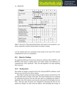 10 RESULTS 25
Chapter 1 2 3 4 5 6
Text properties
No of words 3971 2724 4120 6309 3182 5054
Lix 54 51 49 42 38 42
Conditions
Self-paced reading
Book (10 subj.) x
RSVP11 Gr. 1 Gr. 2
RSVP25 Gr. 2 Gr. 1
Constant reading speed 156 wpm
Sonif. RSVP25 (10 subj.) x
Dependent variables
Reading speed x x x 156
Comprehension x x x x
Reading efficiency x x x x
Workload index x x x
Attitude inventory x x x
Procedure
RSVP training x (x)
5-min pause x x x x
45-min pause x
Table 5: Overview of the experimental design with respect to text properties, con-
ditions, dependent variables and procedure according to chapter.
case the reading speed was calculated on the amount of text read (75%) and the
comprehension score was extrapolated.
10.1 Objective Findings
No significant differences between the self-paced conditions (Book, RSVP11, and
RSVP25) with regard to reading speed were found; neither were differences in
comprehension scores significant. Thus, the null hypothesis was kept regarding
these measures.
10.1.1 Reading Speed
The number of changes of speed level for the self-paced RSVP conditions varied
between zero and eleven for all ten subjects.
The subjects reading speed when reading on paper medium varied between 156
and 402 wpm with an average of 282 wpm. The actual reading time was computed
by subtracting the pauses from the total time spent on completing the chapter if
applicable (one of the subjects read using the same speed level throughout session
four). The time spent on pauses was computed by measuring the time for two
speed level changes for each of the ten subjects, and calculating the average of
 