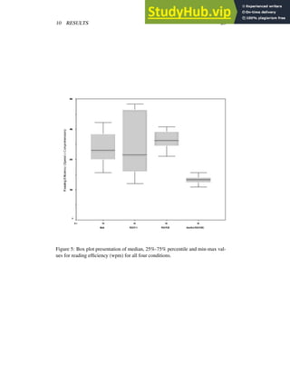 10 RESULTS 28
Figure 5: Box plot presentation of median, 25%-75% percentile and min-max val-
ues for reading efficiency (wpm) for all four conditions.
 